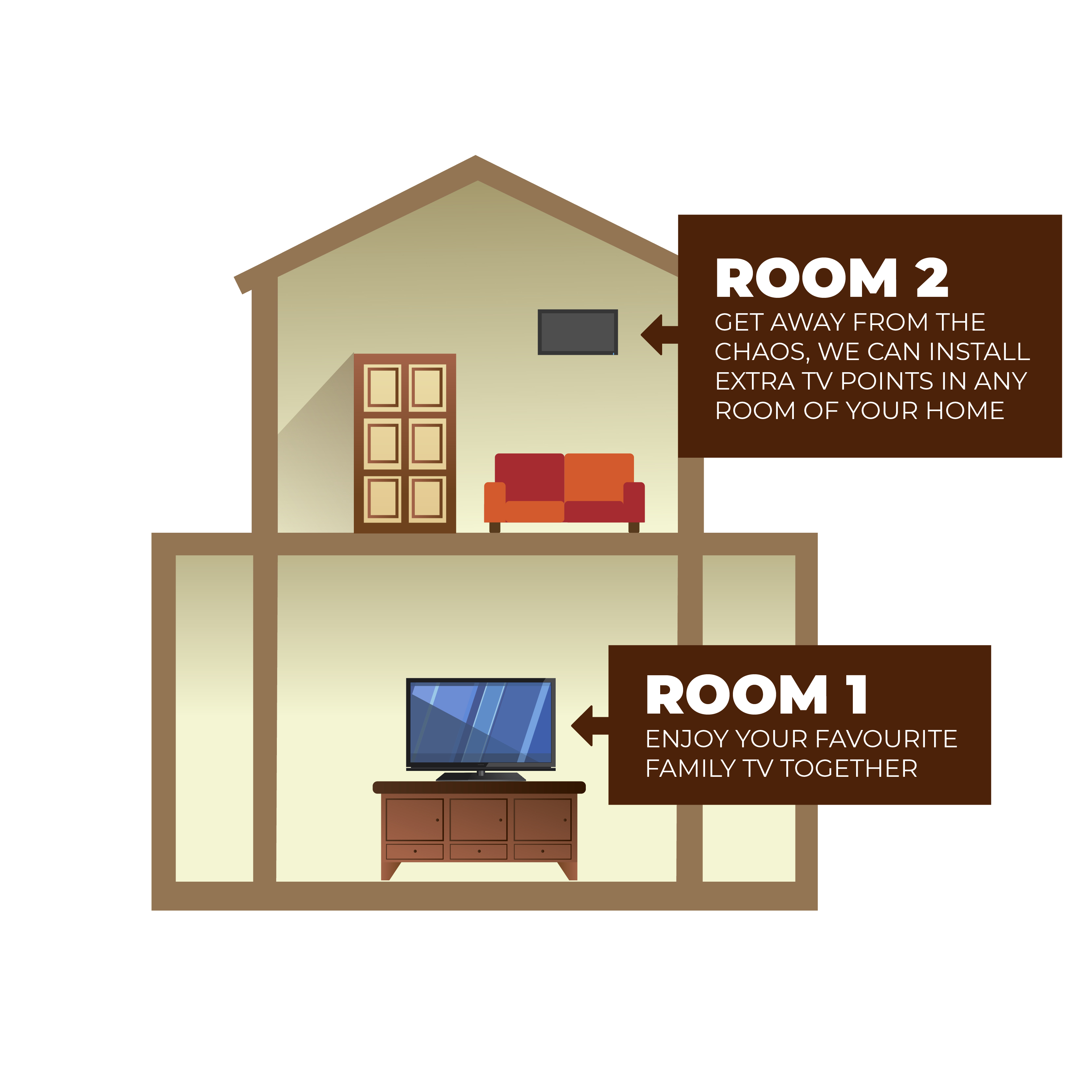 Multi Room Page 390134 Surreysatellitesystems